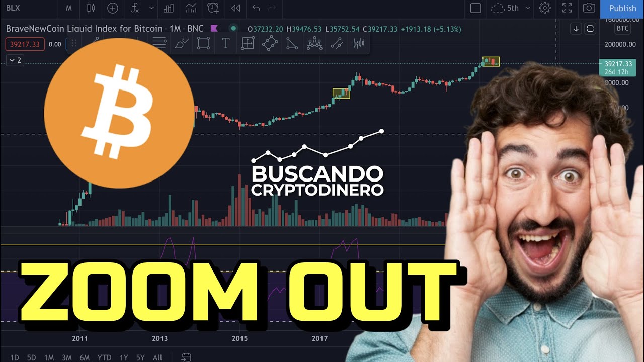 🙃 Bitcoin ➤ Zoom OUT !!! + 2 Rifas 🎉