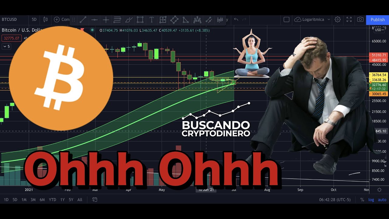 🔴 Bitcoin ➤ No se ven muy bien las cosas + 2 Rifas !!!