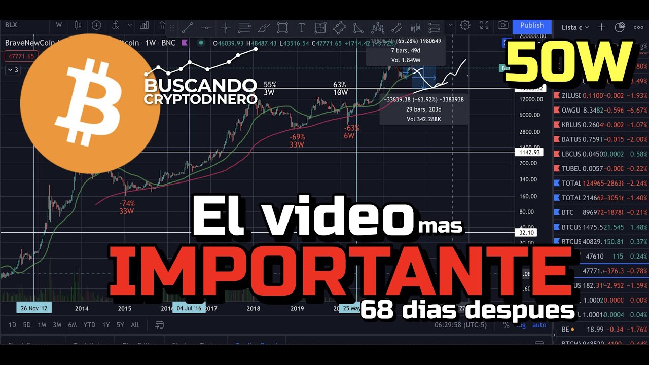 🚨Bitcoin ➤ El video MAS IMPORTANTE 68 dias después !!!