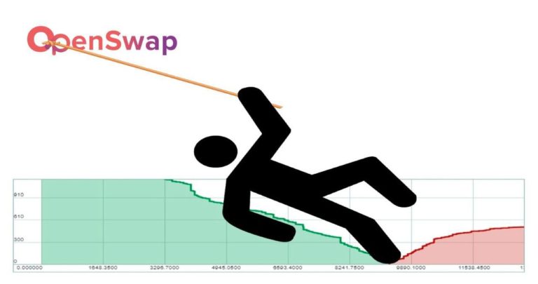 OpenSwap anuncia una nueva función de ‘cola de precios al contado’ para garantizar un deslizamiento cero para los intercambios de cifrado