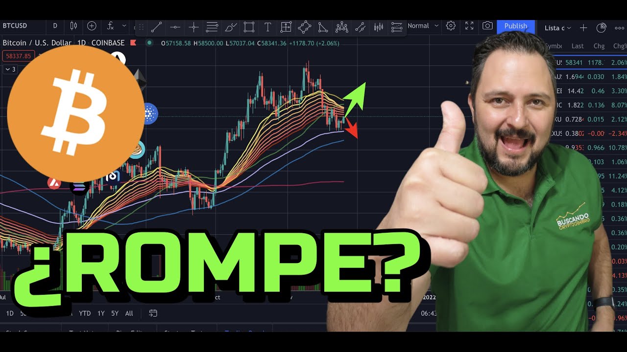 馃槏 Bitcoin 驴EXPLOTARAS? + Noticias y Rifa de Litecoin !!