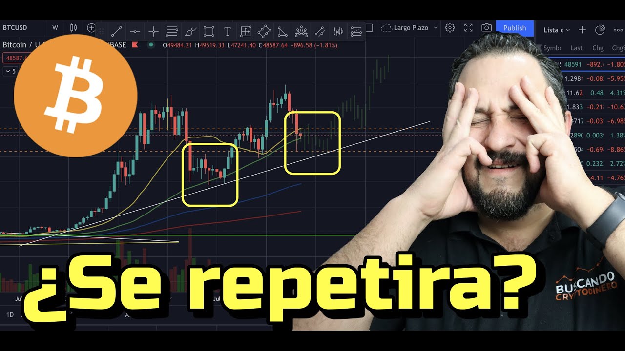 😳 Bitcoin ➤ Repetirá este patrón?? + Noticias y Rifa de Litecoin !!!