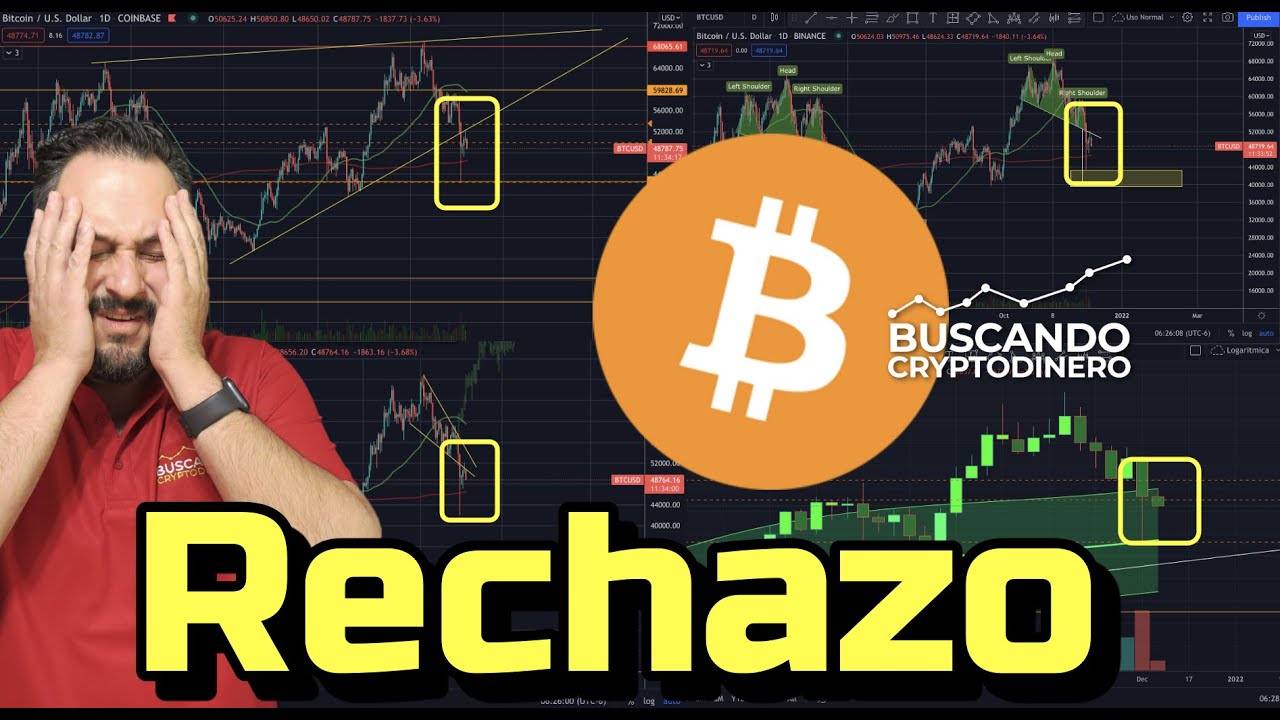 🙀 Bitcoin ➤ Rechazo múltiple !!! + Noticias y Rifa de Litecoin !!!