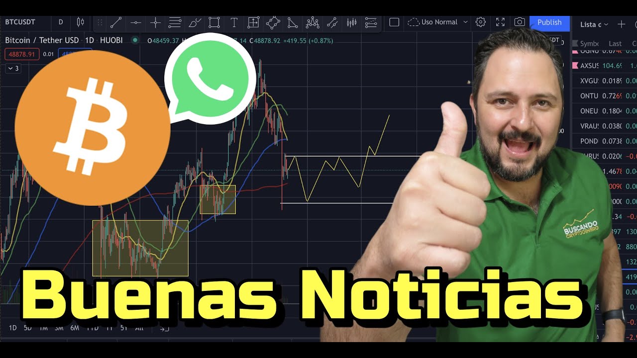 😍 Bitcoin ➤ Buenas Noticias + Rifa de Litecoin !!!