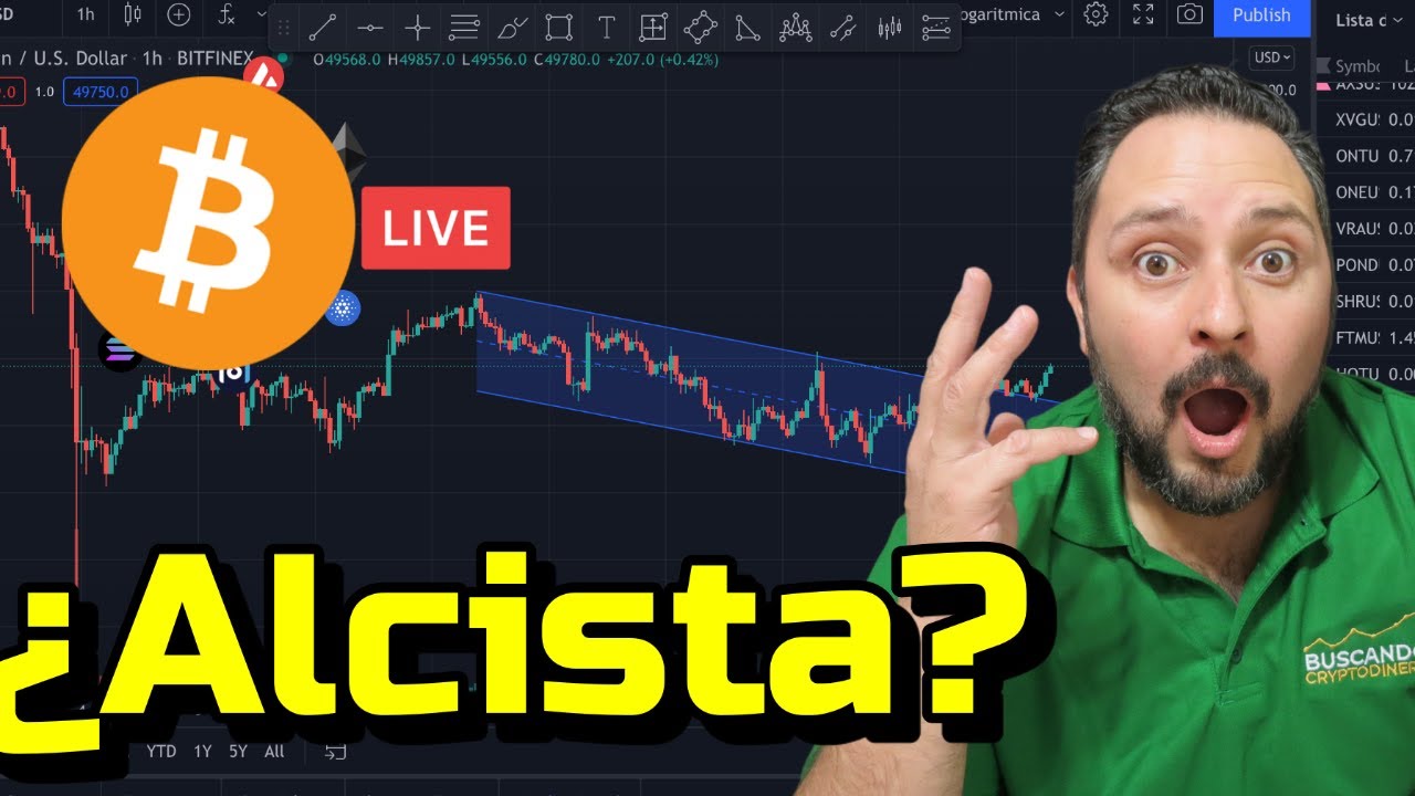 ✅ Bitcoin ➤ Puede comenzar movimiento Alcista? + Noticias y Rifa de Litecoin: Live