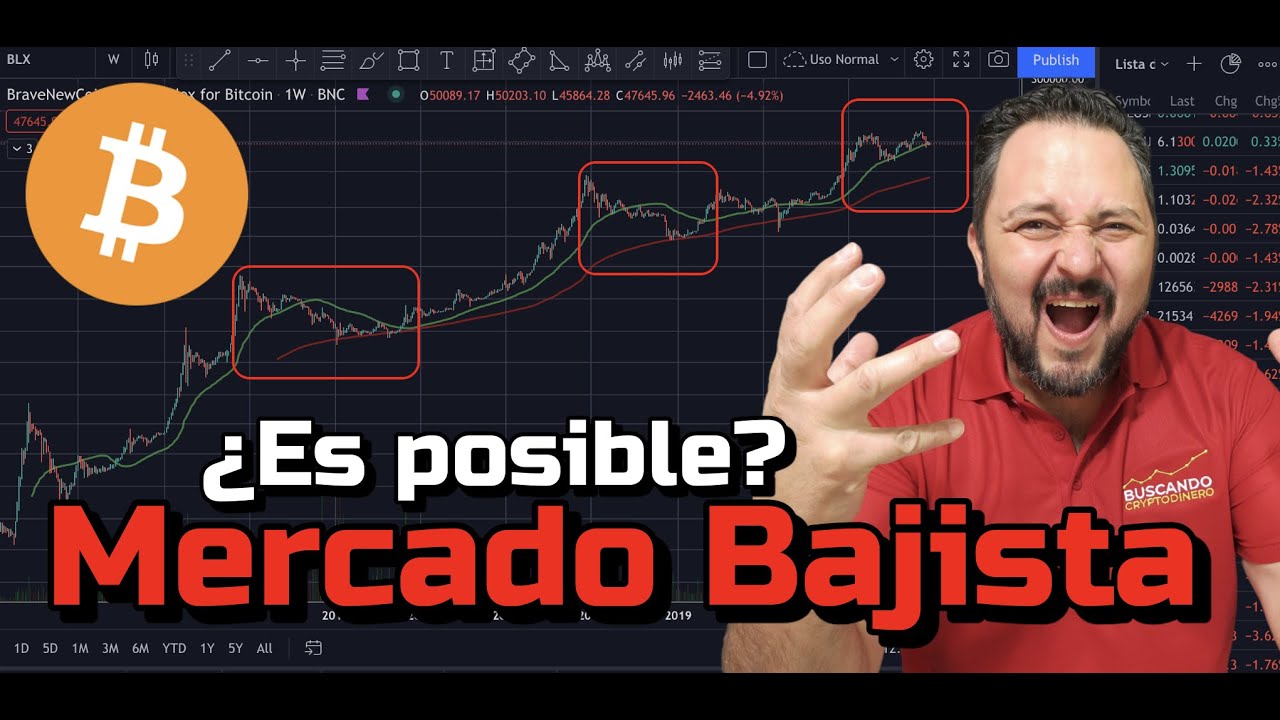 🤔 Bitcoin ¿Es posible que estemos entrando en Mercado Bajista? + Noticias y Rifa !!
