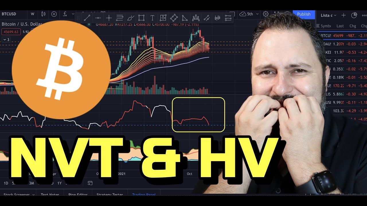 Bitcoin ➤ NVT & HV cerca de movimiento fuerte !!! + Noticias y Rifa de Litecoin !!
