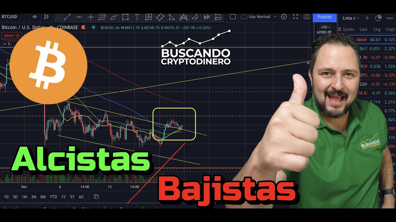 🎅🏻 Bitcoin ➤ Seguimos Alcistas?? + Noticias y Rifa de Litecoin !!