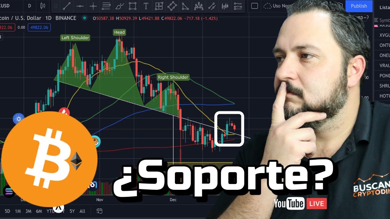 😳Bitcoin ➤ Encontrara SOPORTE? + Altcoins + Noticias + Rifa de Litecoin !!