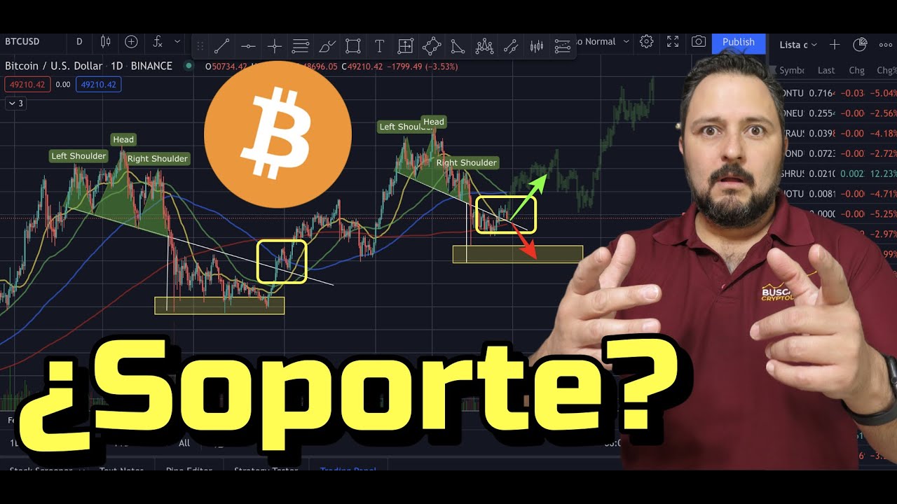 🙀 Bitcoin ➤ ¿Soporte o Bajamos más? + Noticias y Rifa de Litecoin !!