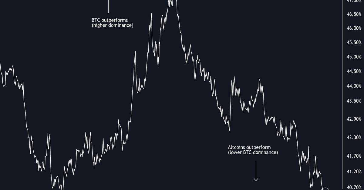 Bitcoin cae como incumplimiento de Evergrande de China;  El rendimiento superior de Altcoin podría desvanecerse