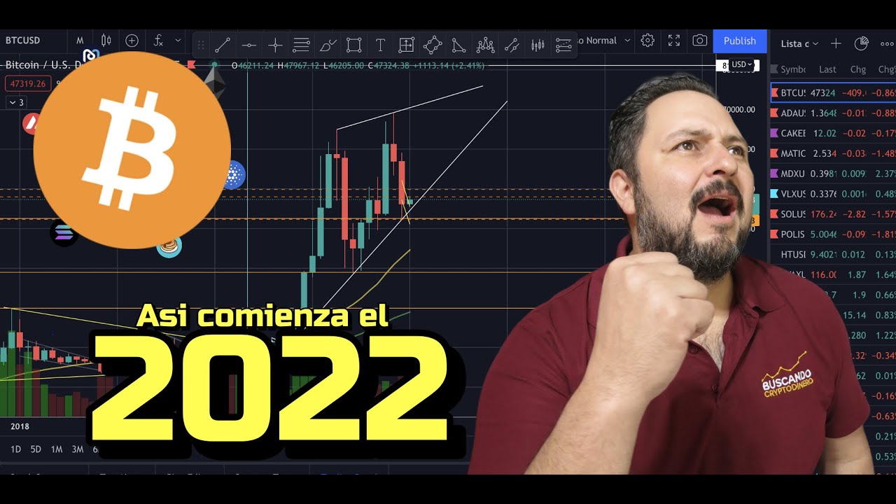 🤯 Bitcoin ➤ Así comienza el 2022 + Noticias + Rifa de Litecoin !!!
