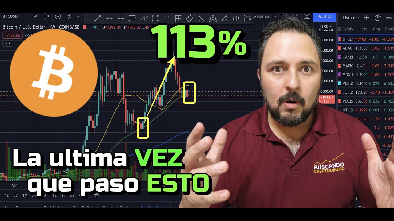 🙀 Bitcoin ➤ La ultima vez que sucedió esto SUBIO 113% + Noticias + Rifa de Litecoin !!