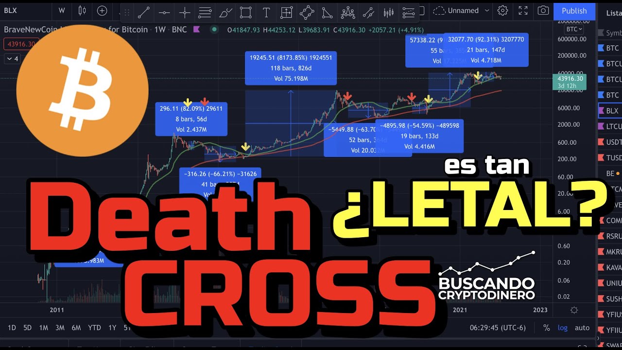 🥵 Bitcoin ➤ Death Cross ¿Debemos tener miedo? + Noticias + Rifa de Litecoin !!