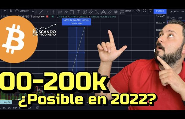 🙀 Bitcoin ➤ 100k -200k aun posibles en 2022?? + Noticias + Rifa de Litecoin !!!