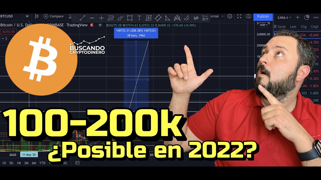 🙀 Bitcoin ➤ 100k -200k aun posibles en 2022?? + Noticias + Rifa de Litecoin !!!