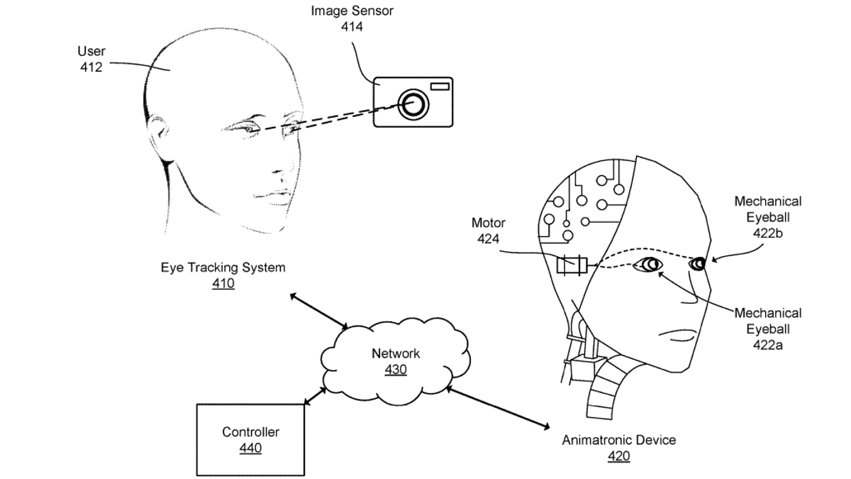 Facebook ha patentado un ojo mecánico