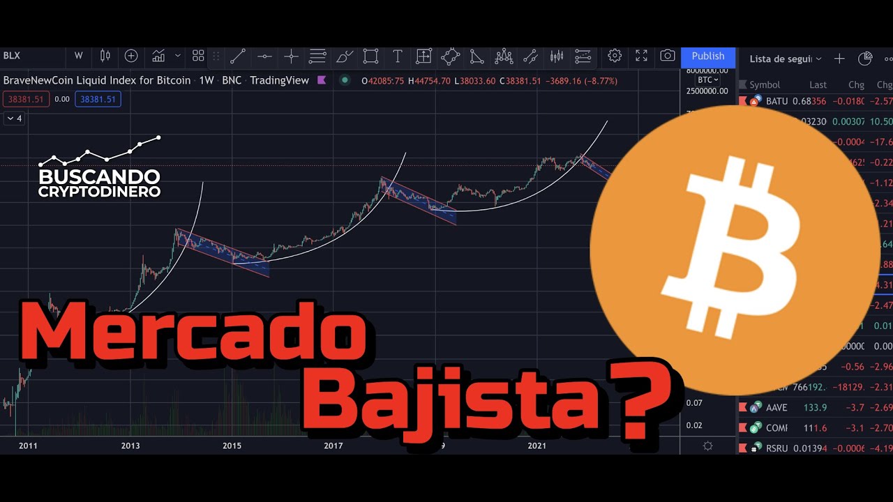 😪 BItcoin ➤ ¿Estamos en Mercado Bajista? + Noticias + Rifa de Litecoin !!
