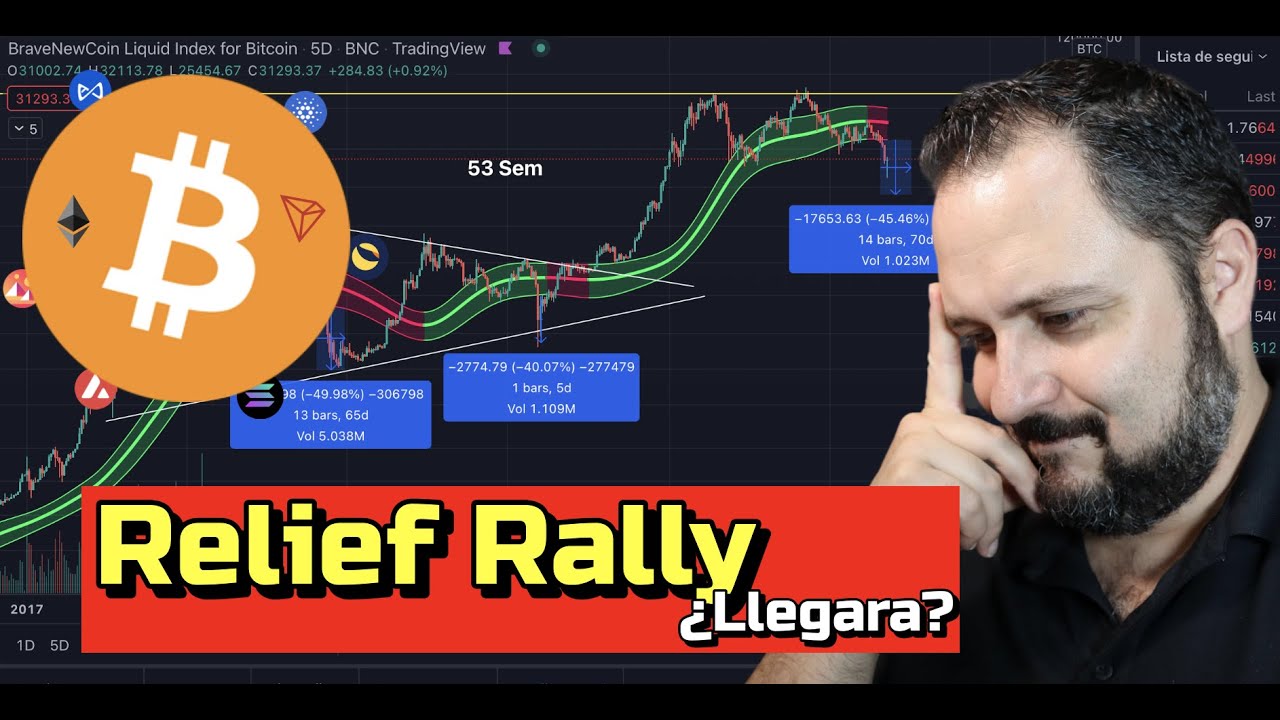 🤔 Bitcoin ➤ ¿Llegara un Relief Rally? + Noticias + Altcoins !!