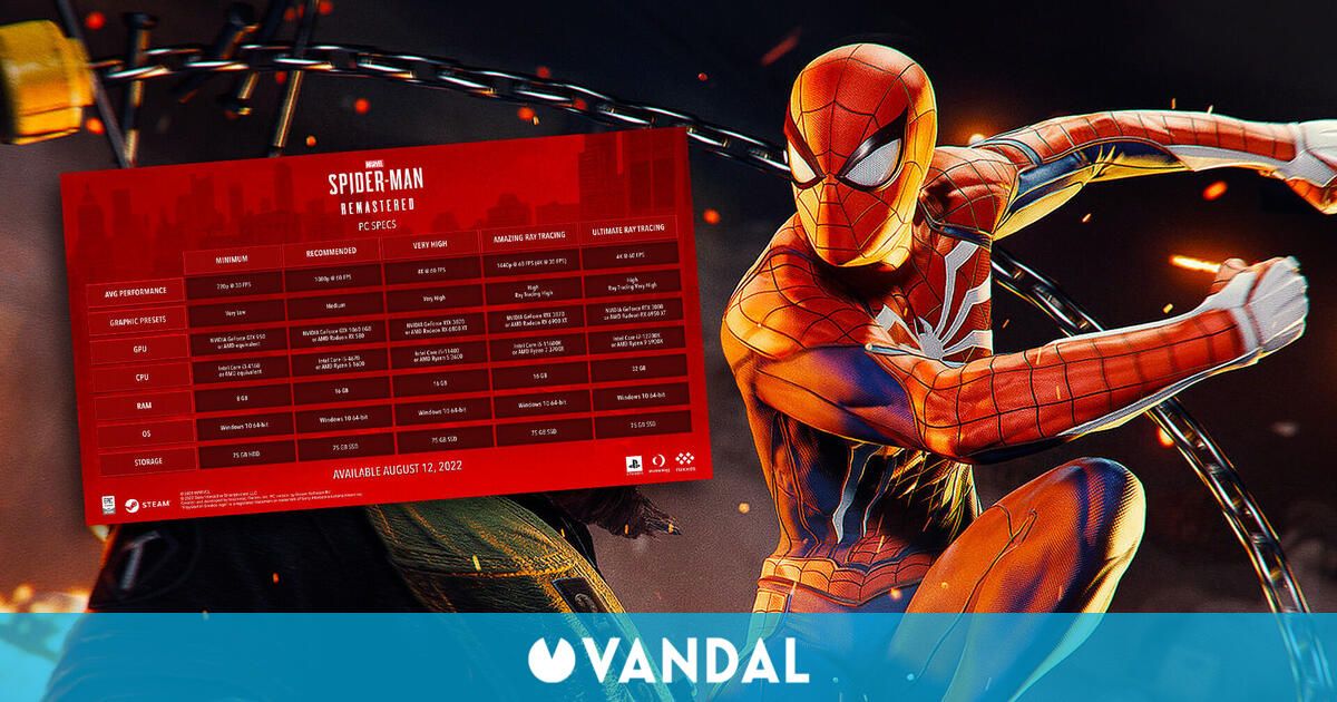 Spider-Man: Remastered funcionará en PC a 4K, 60 fps y con ray-tracing con gráficos al máximo