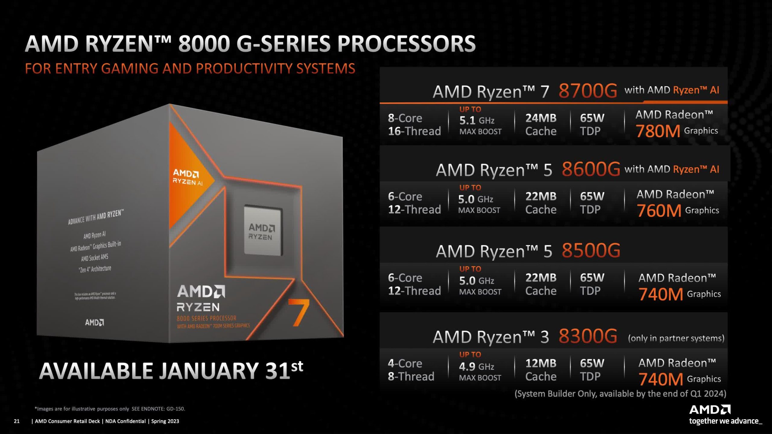 La APU Ryzen 8700G de AMD cuenta con una CPU Zen 4 de 8 núcleos con gráficos Radeon 780M integrados