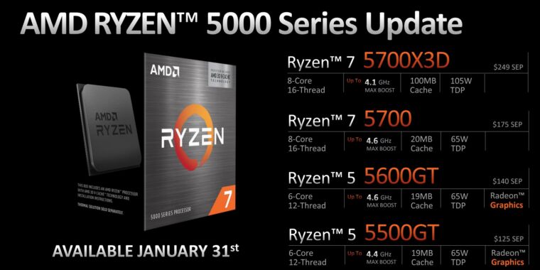 AMD lanza aún más CPU Ryzen 5000 y mantiene viva su plataforma AM4 de última generación