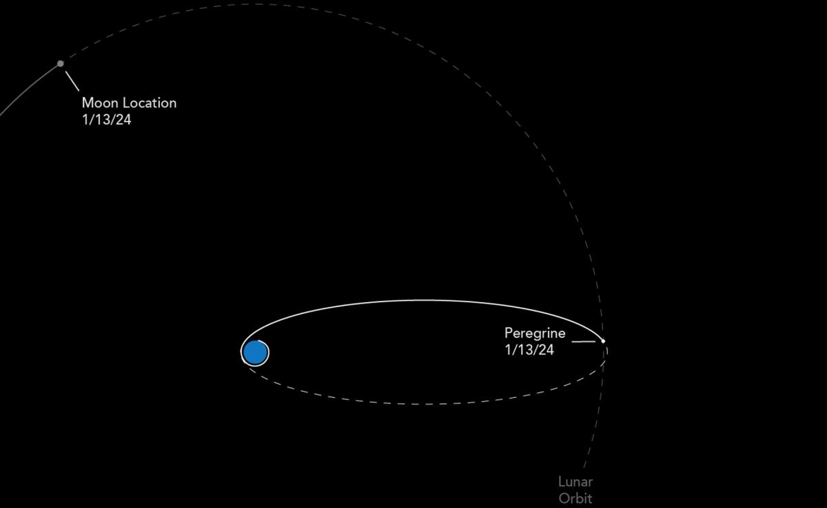 El módulo de aterrizaje lunar Peregrine y su carga probablemente se quemarán en la atmósfera terrestre