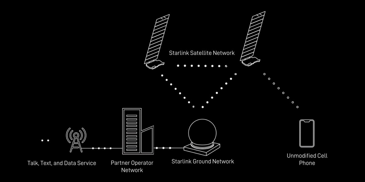 SpaceX lanza el primer lote de satélites Starlink directos a la celda para realizar pruebas este año
