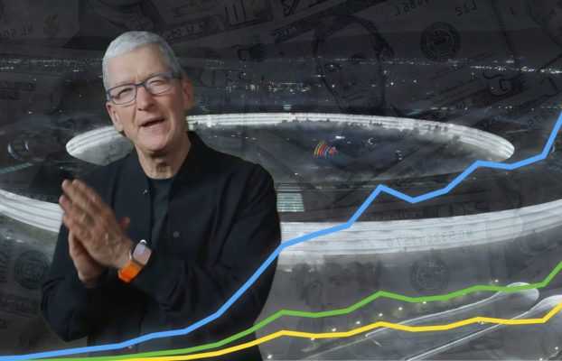 Apple supera el consenso de Wall Street con ingresos de 90.750 millones de dólares