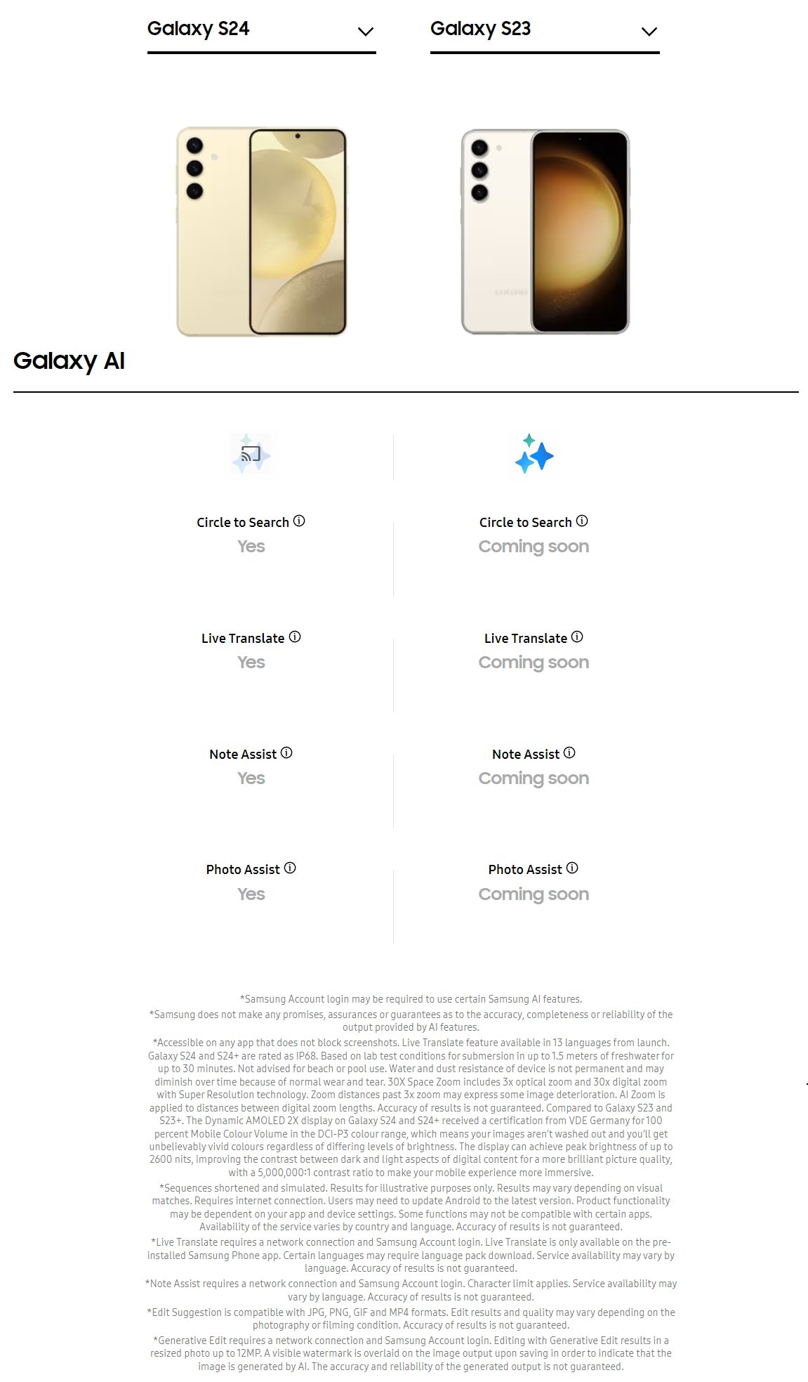 Samsung revela una lista de funciones Galaxy AI que llegarán a teléfonos más antiguos