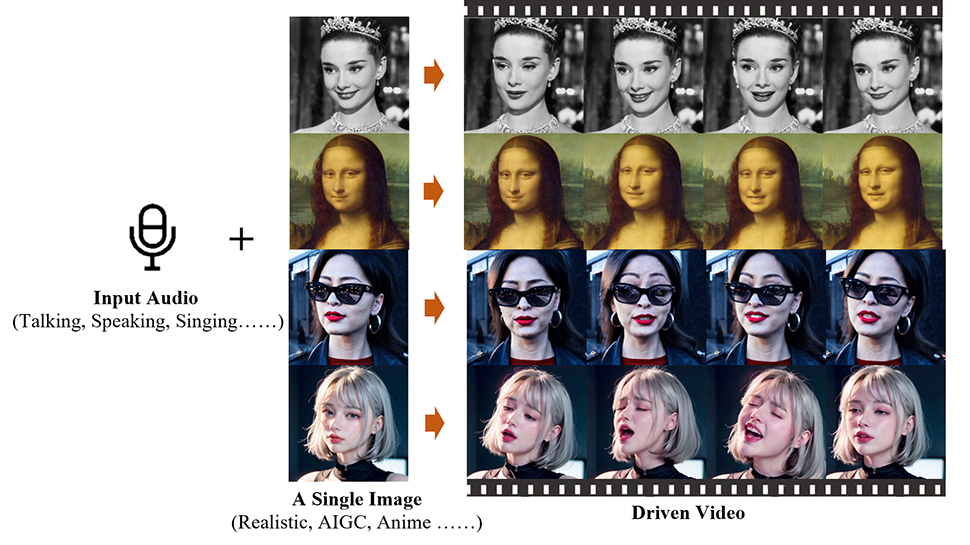 Escuche a la ‘Mona Lisa’ recitar un famoso monólogo de Shakespeare: ingenieros chinos logran obtener una imagen para cantar y hablar usando una aplicación de inteligencia artificial llamada Emote Portrait Live