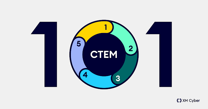 CTEM 101: Vaya más allá de la gestión de vulnerabilidades con una gestión continua de exposición a amenazas