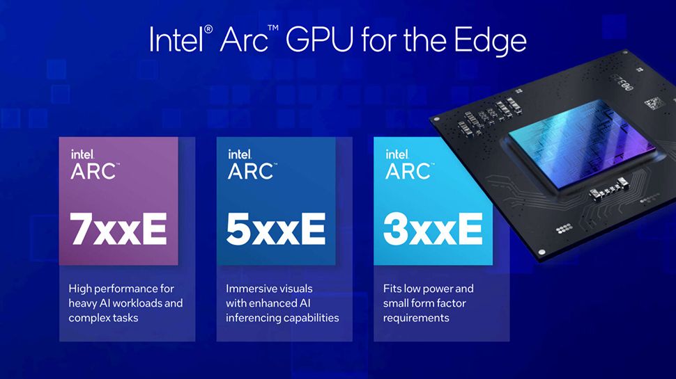 Intel presenta una serie de nuevas GPU Arc; sin embargo, los usuarios de gráficos serios tendrán que esperar por modelos más potentes, ya que se centran en un mercado completamente diferente y más lucrativo.