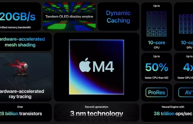 Apple M4 llega menos de un año después del M3 mientras se avecina la batalla de la PC con IA