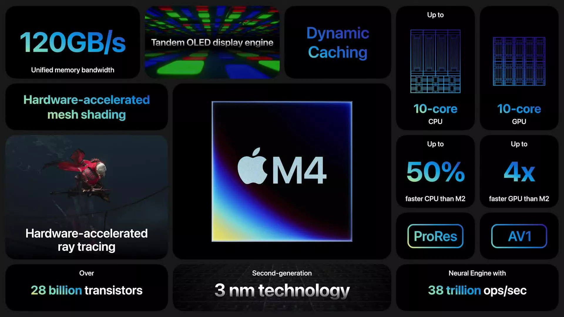 Apple M4 llega menos de un año después del M3 mientras se avecina la batalla de la PC con IA