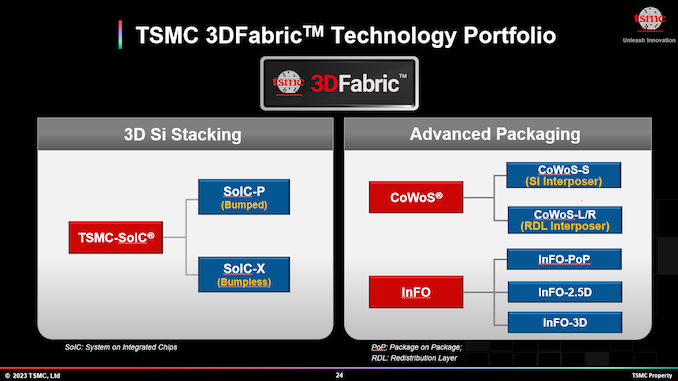 El empaque SoIC apilado 3D de TSMC avanza rápidamente y apunta a un paso ultradenso de 3 μm en 2027