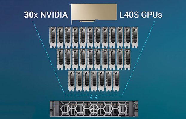 ¿Quiere instalar 30 GPU en un sistema informático?  Aquí hay una solución de inteligencia artificial que funcionará siempre que use Dell: Liqid permite que un servidor R760 se conecte a la friolera de 30 GPU Nvidia por ahora y probablemente AMD e Intel pronto