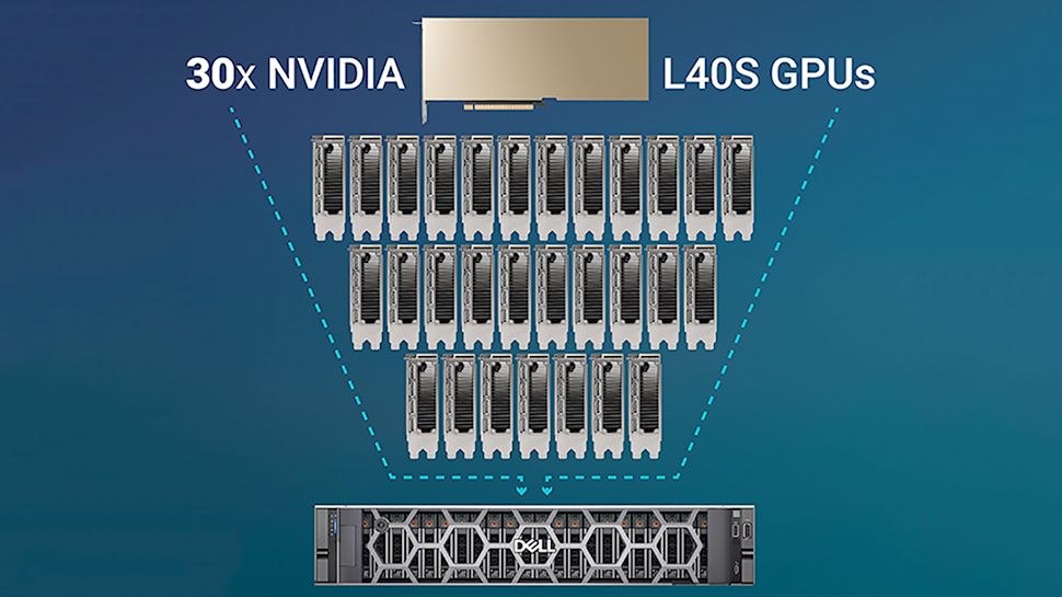 ¿Quiere instalar 30 GPU en un sistema informático?  Aquí hay una solución de inteligencia artificial que funcionará siempre que use Dell: Liqid permite que un servidor R760 se conecte a la friolera de 30 GPU Nvidia por ahora y probablemente AMD e Intel pronto