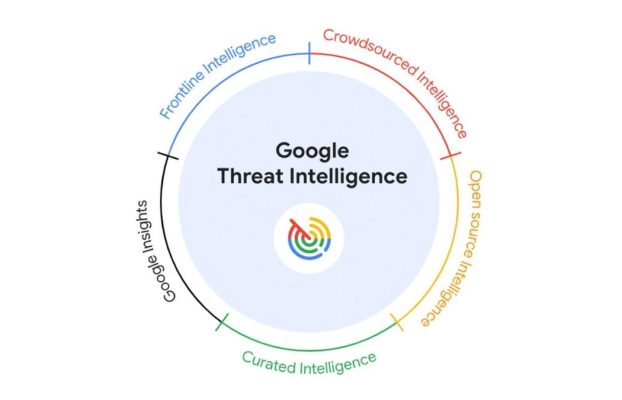 Se presenta la inteligencia sobre amenazas de Google con capacidades de inteligencia artificial de Gemini para profesionales de la ciberseguridad