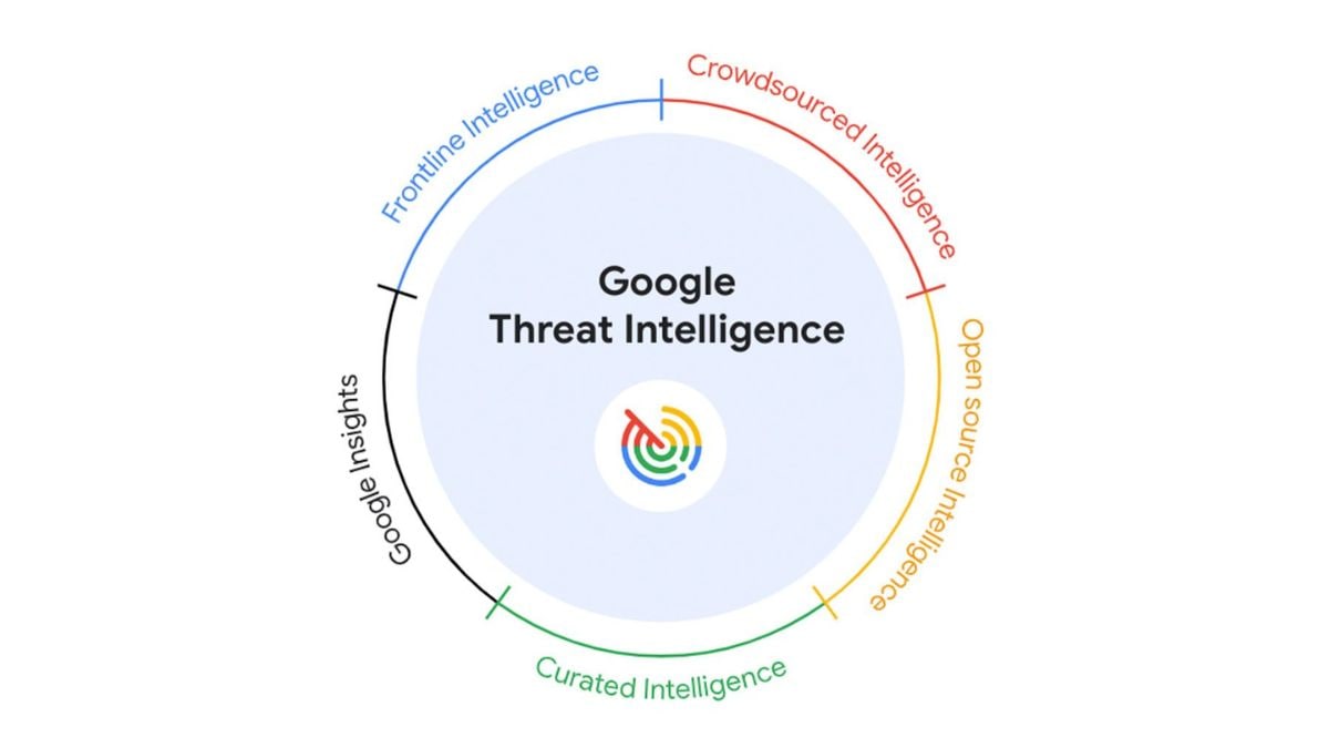 Se presenta la inteligencia sobre amenazas de Google con capacidades de inteligencia artificial de Gemini para profesionales de la ciberseguridad