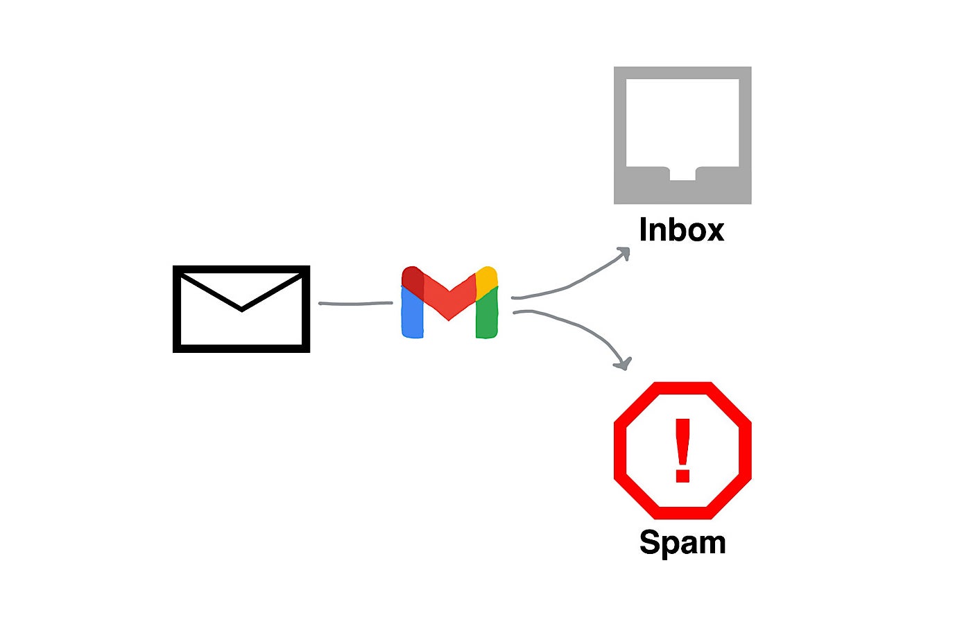 Google intensifica la batalla contra el spam de Gmail