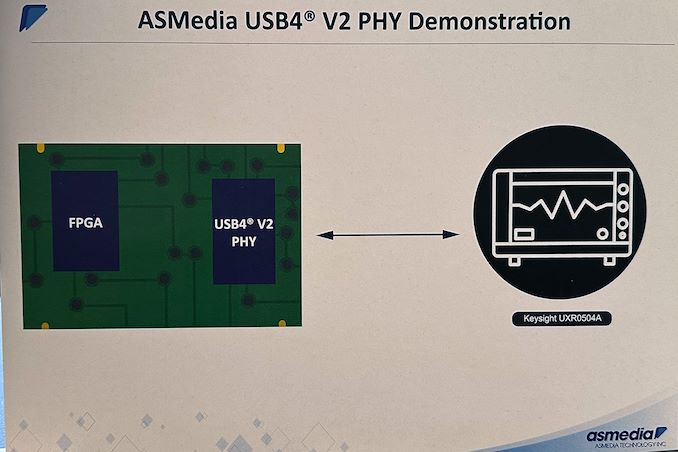 ASMedia prepara el controlador USB4 v2 y PHY