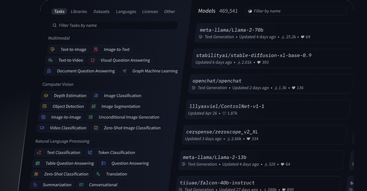 Una empresa de inteligencia artificial que abraza la cara notifica a los usuarios sobre un presunto acceso no autorizado