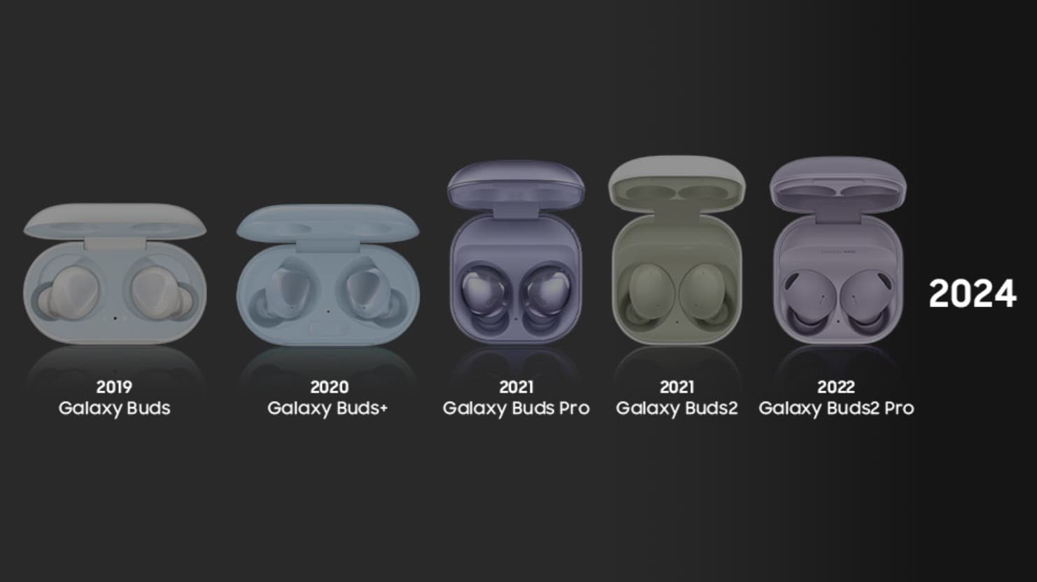 Samsung relata la evolución de los Galaxy Buds antes del lanzamiento de los Buds 3
