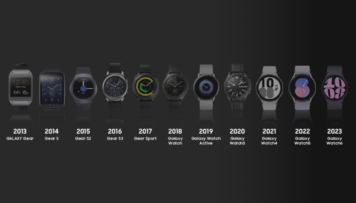 Samsung relata su trayectoria con los relojes inteligentes