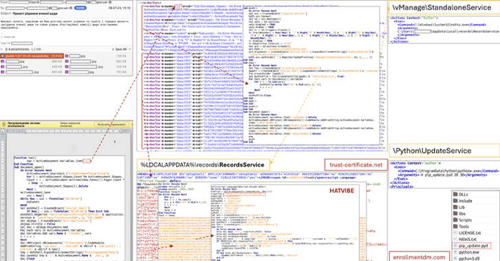 Instituciones ucranianas atacadas con malware HATVIBE y CHERRYSPY