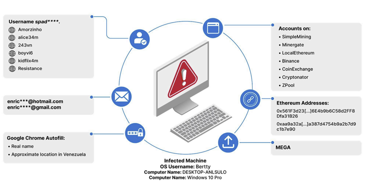 Registros de malware de la Dark Web exponen a 3.300 usuarios vinculados a sitios de abuso infantil