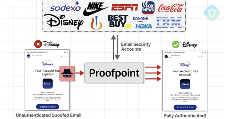 Se aprovecha una falla de enrutamiento de correo electrónico de Proofpoint para enviar millones de correos electrónicos de phishing falsificados