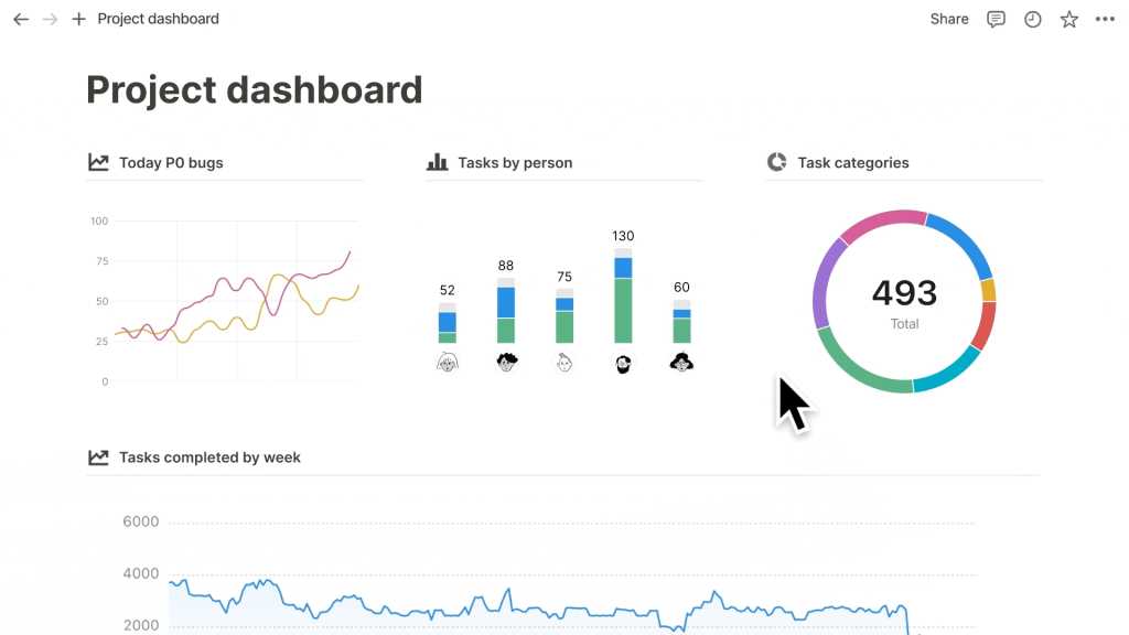 Notion agrega gráficos para ayudar a visualizar proyectos de trabajo – Computerworld