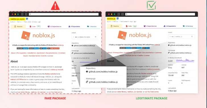 Paquetes npm maliciosos que imitan ‘noblox.js’ comprometen los sistemas de los desarrolladores de Roblox